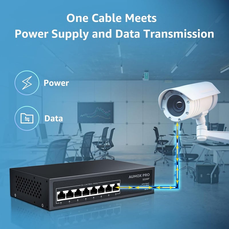 AUMOX PRO 8 Port PoE Switch Gigabit 120W, Gigabit Unmanaged Ethernet Switch, Plug & Play, 802.3af/at Compliant, Metal Housing, 8-Port Network Switch for Home/Office Energy Efficient Silent Operation - Image 4